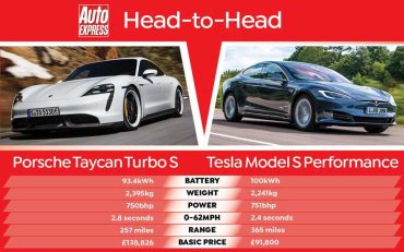 Taycan Turbo S